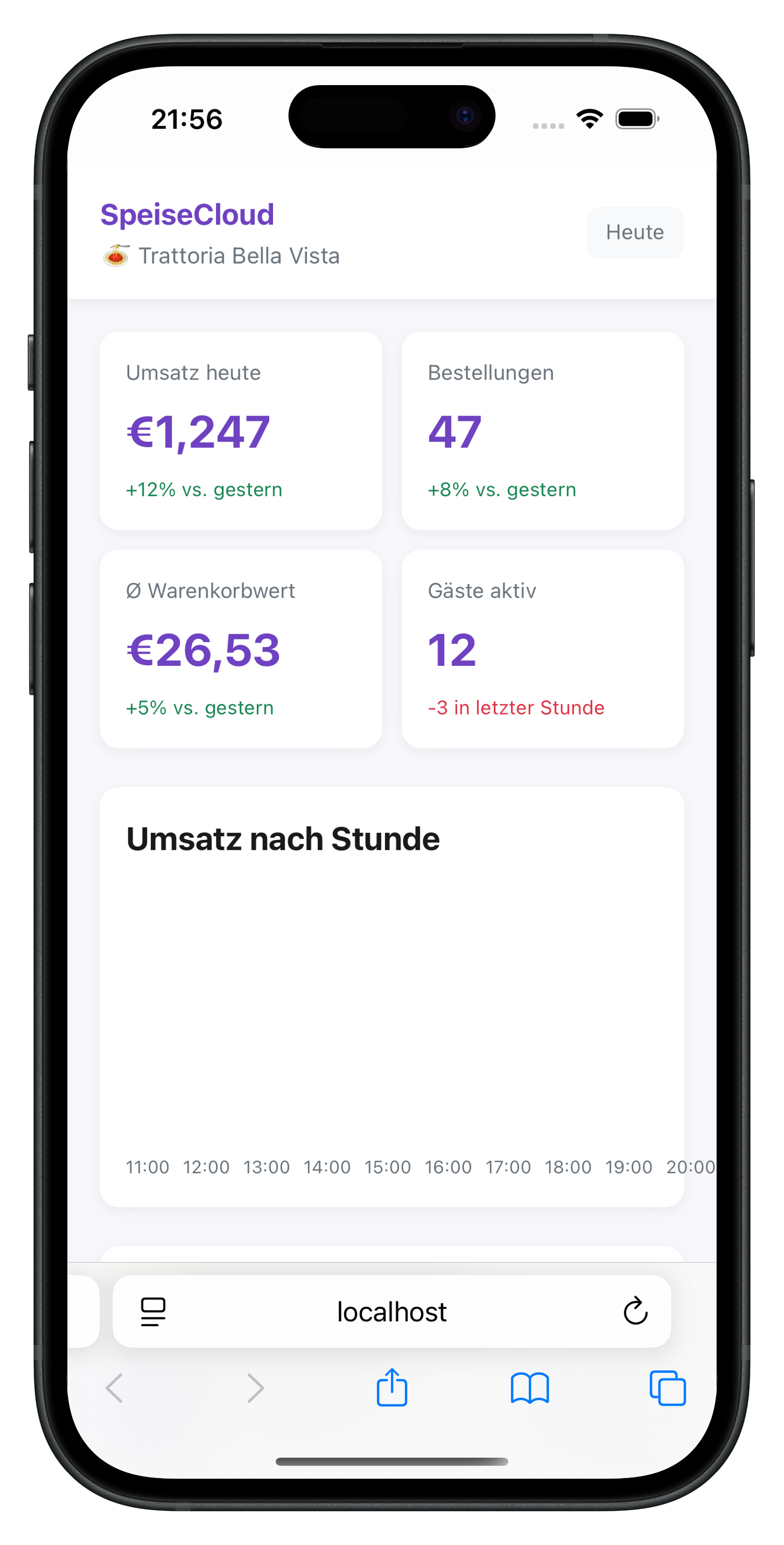 SpeiseCloud Menü-Verwaltung Dashboard - Drag & Drop Editor für digitale Speisekarten